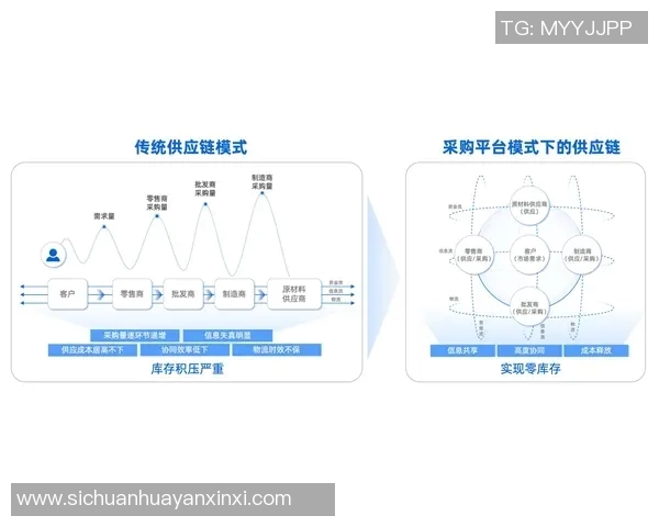 以技术驱动创新与变革探索未来数字经济的发展路径与前景分析 以技术驱动创新与变革探索未来数字经济的发展路径与前景分析